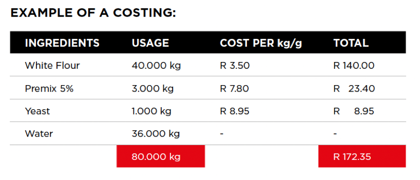 example of costing